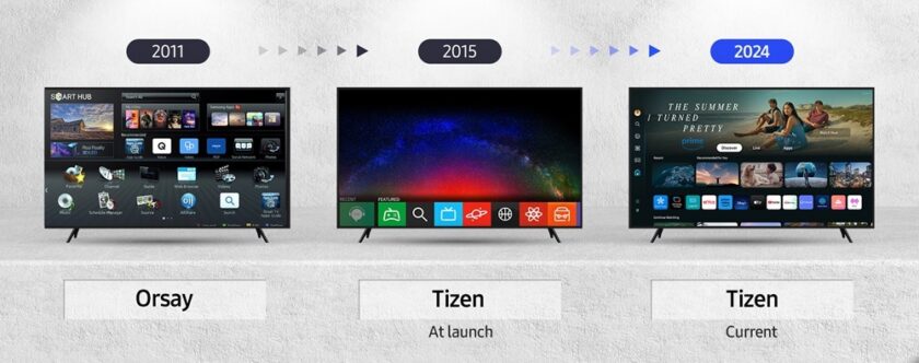 From closed system to open platform - Samsung Tizen OS (Image: Samsung)
