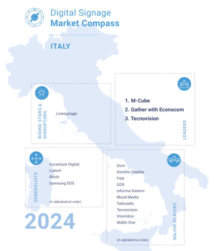 The invidis Digital Signage Market Compass 2024 for Italy (Photo: invidis)