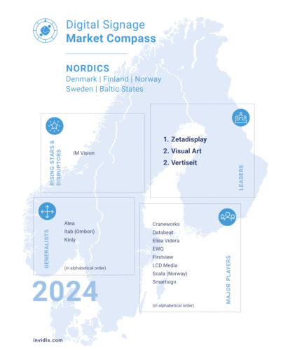 The invidis Digital Signage Market Compass 2024 for the Nordic countries (Image: invidis)