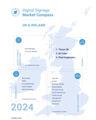 The invidis Market Compass 2024 for UK and Ireland (Photo: invidis)