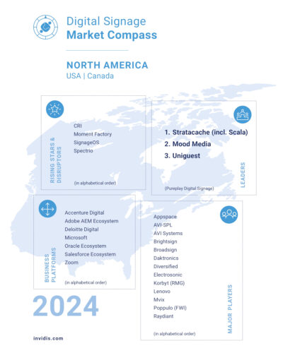 The invidis Market Compass 2024 for North America. (Image: invidis)