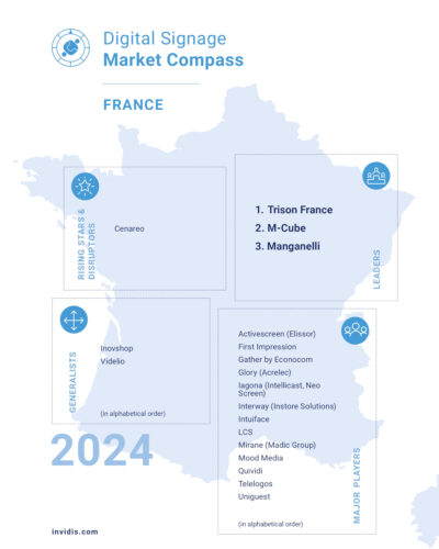 The invidis Market Compass 2024 for France. (Photo: invidis)