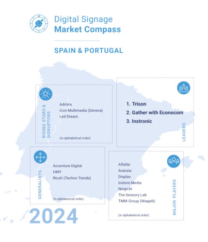 The invidis Market Compass 2024 for Spain and Portugal (Photo: invidis)