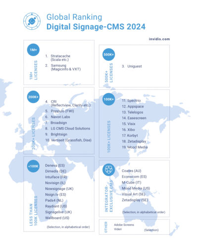 The invidis Software Ranking 2024 (Image: invidis)