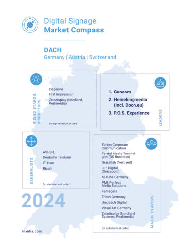 The invidis Market Compass 2024 for the DACH region (Photo: invidis)