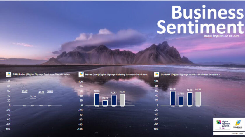 DBCI for the year 2024 (Image: invidis)