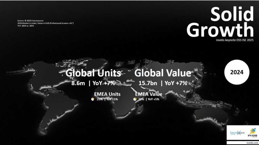 Global LFD data for 2024 (Image: Futuresource/invidis)