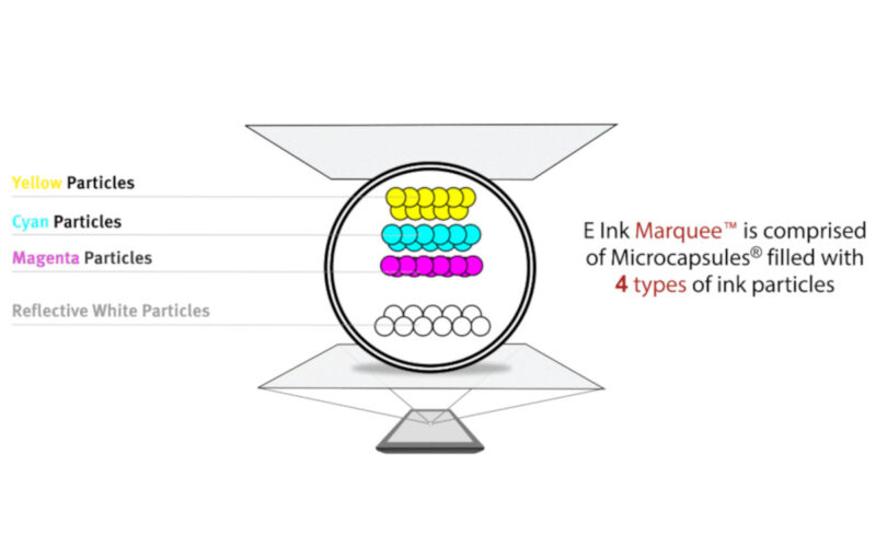 How E Ink Marquee works (Image: E Ink)