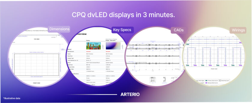 LED configuration, completed with Arterio's softwaere solution (Image: Arterio)
