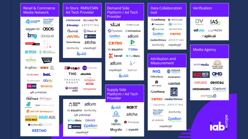 IAB Europe's updated Retail and Commerce Media landscape (Image: IAB Europe)