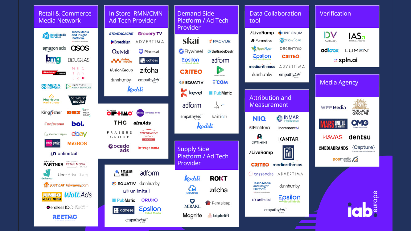 IAB Europe's updated Retail and Commerce Media landscape (Image: IAB Europe)