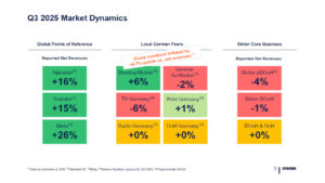 German Out-of-Home Market Faces Worst Slump in Decades