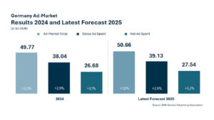 Still Rising, But Cautiously
