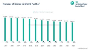 4,900 Stores to Close in 2026
