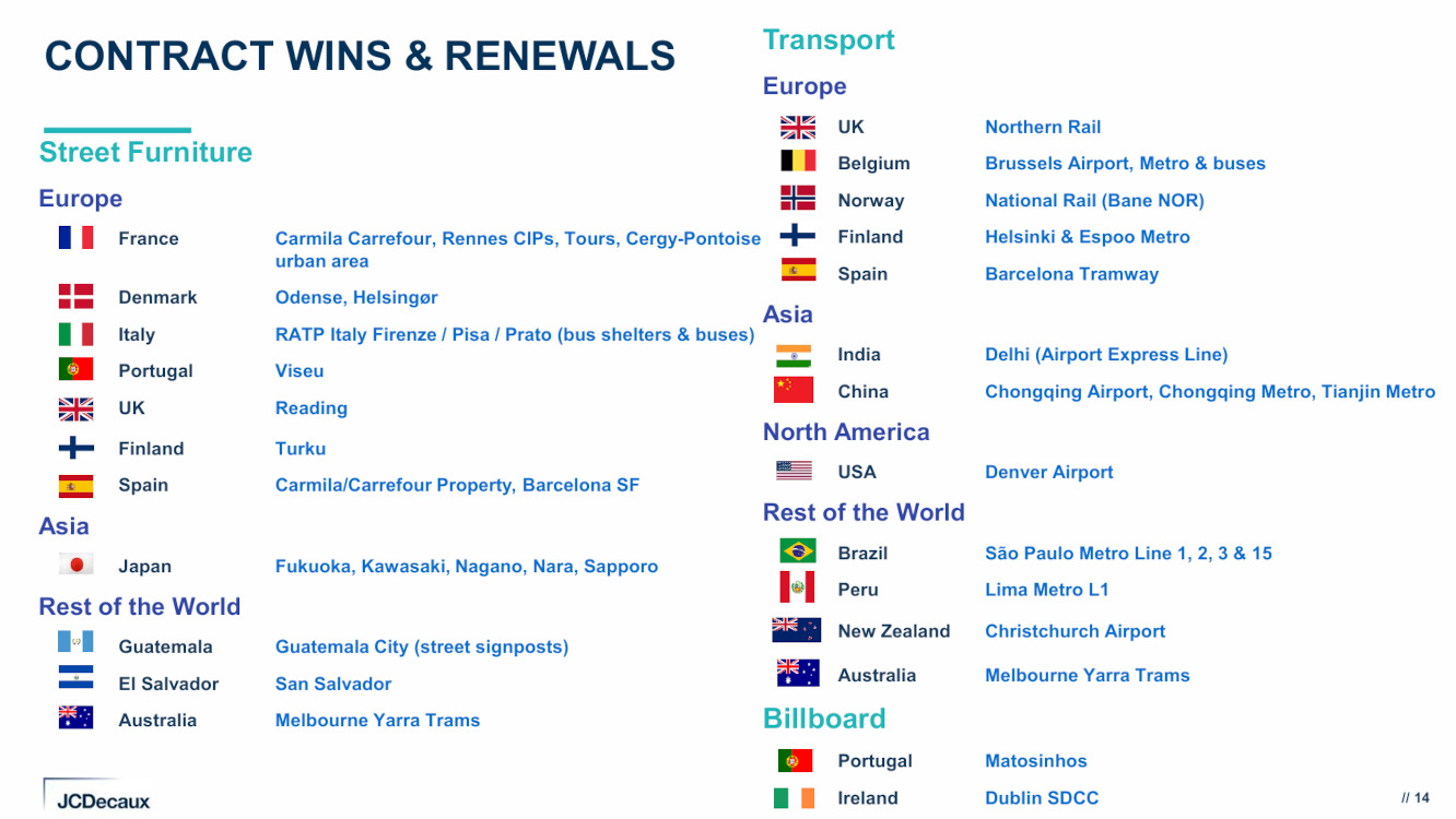 JC Decaux contract wins and renewals in 2025 (Graphics: JCDecaux)