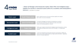 Ströer Goes All-in on AI