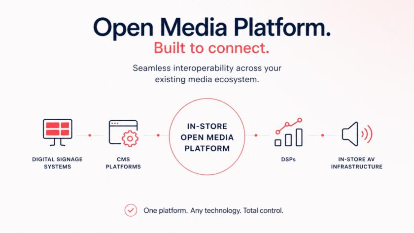 Custom Channels Launches Open Retail Media Platform
