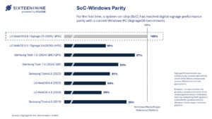 LG Sets New Standards for SoC Performance