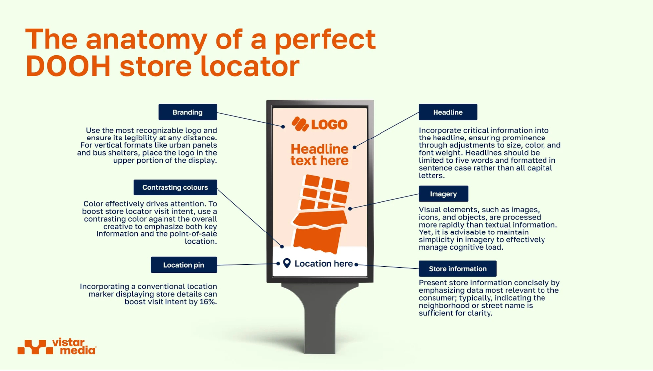 Vistar Media Store Locator Effect (Image: Vistar)