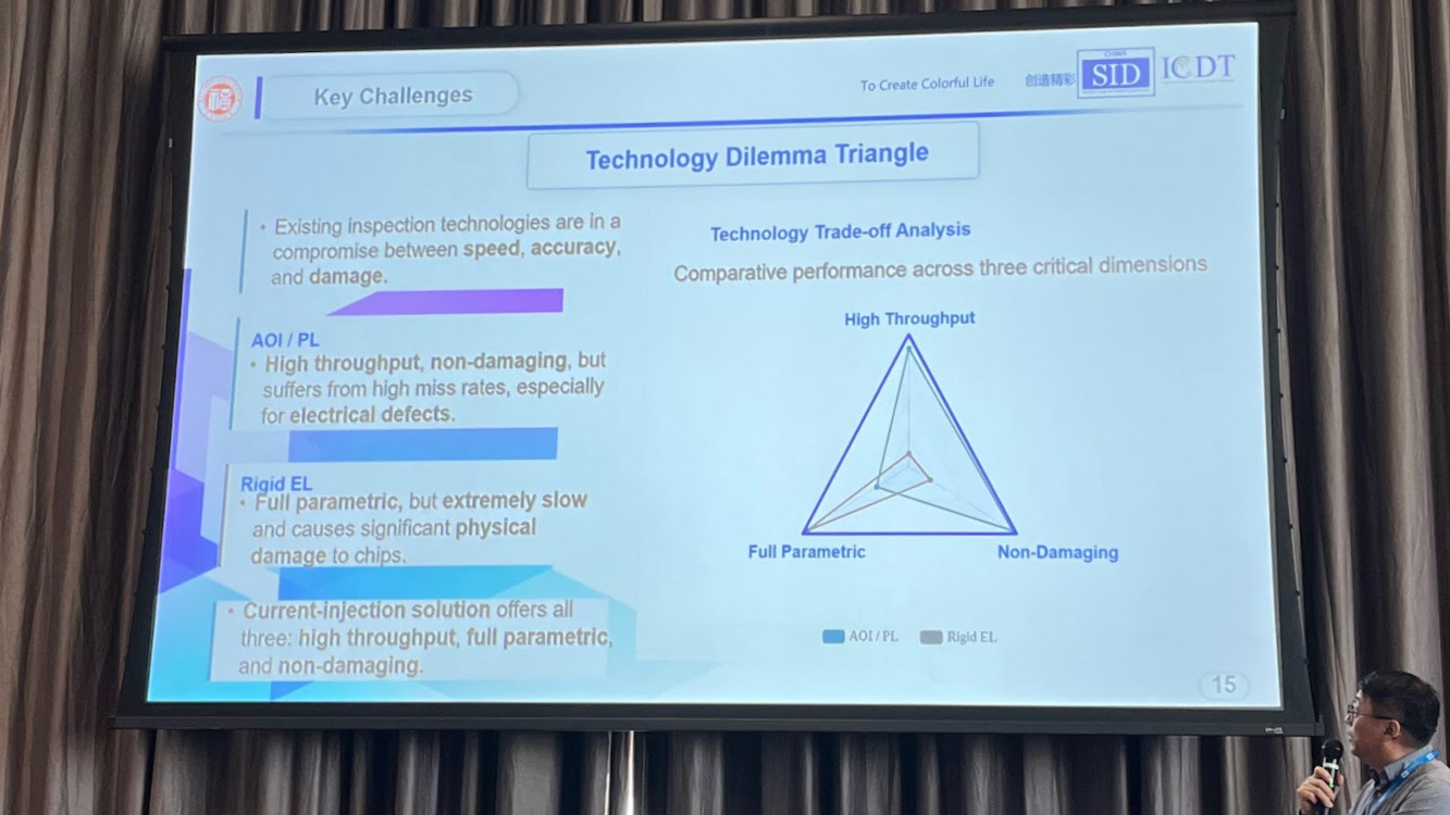 Typical example of a Eurodisplay presentation slide (Image: Dave Haynes)