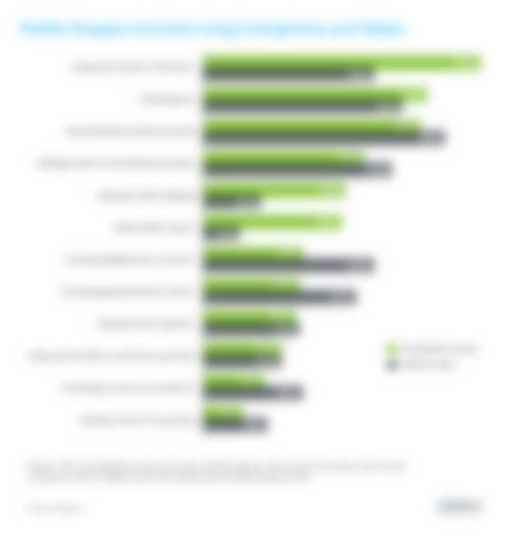 Finding The Store No. 1 Mobile Activity For Shoppers