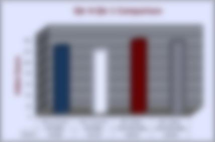 PRI Index Suggests Optimism For Sector Starting To Sag