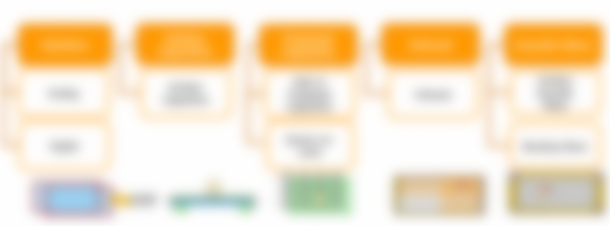 The Touch-y Subject Of Touch Tech For Digital Signage