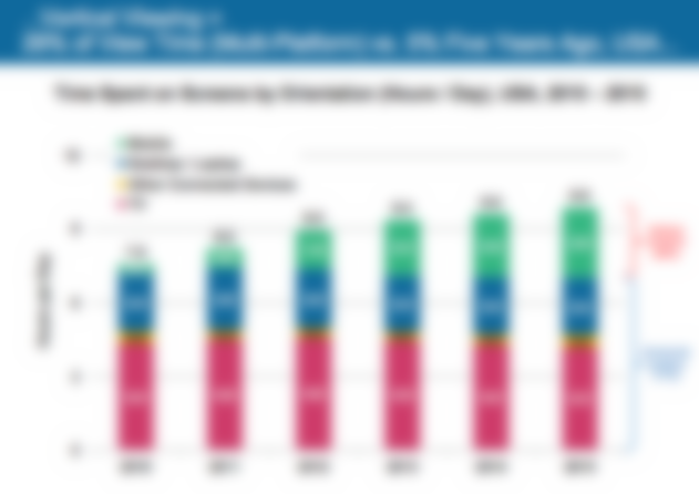 Research: Almost Third Of Screen Time Now In Portrait Mode