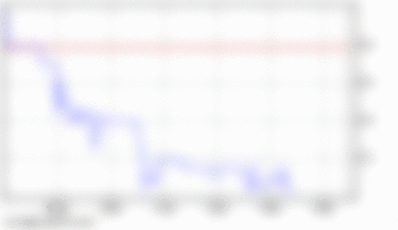 Share Prices Take Big Drop In Wake Of RMG Q3 Financials Release