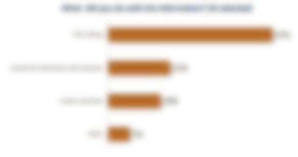 QR Codes Still A Mystery To Most, Even Those Who Do Scan