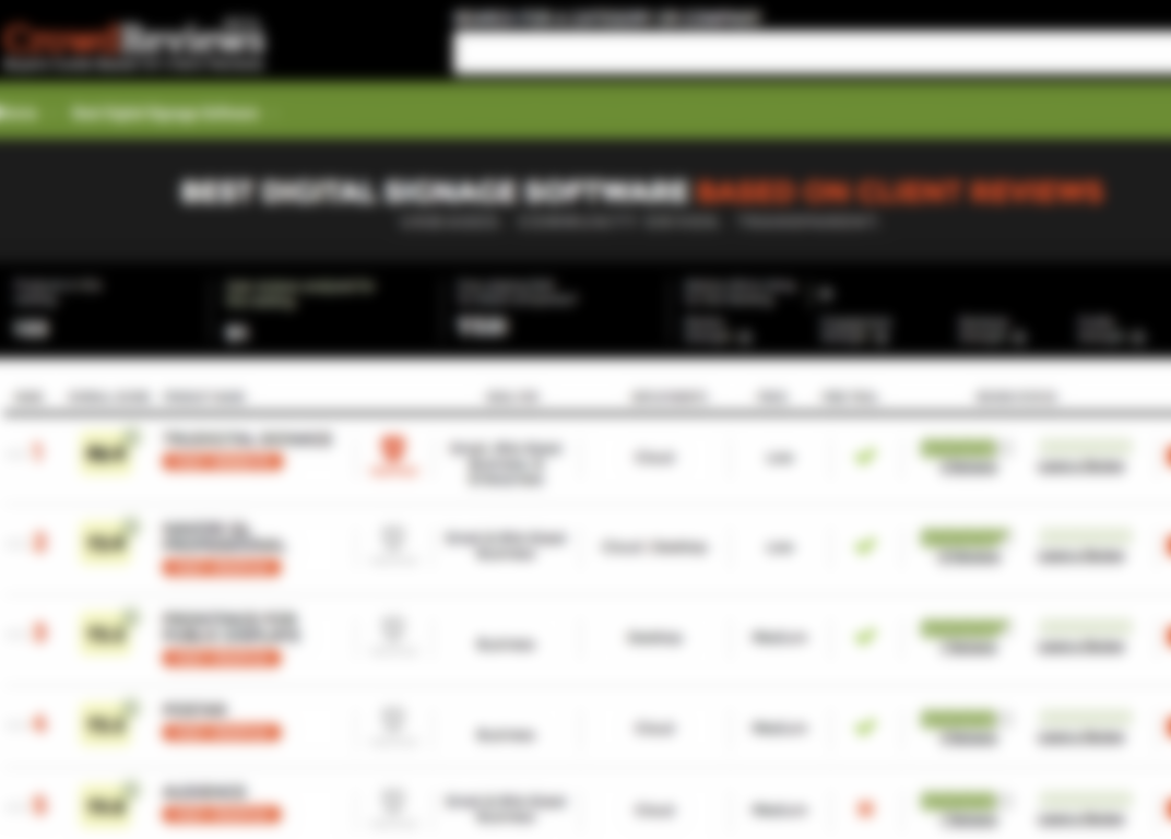 BS Alert: The Crowd Now Reviewing Digital Signage Software, Mostly Using Martian