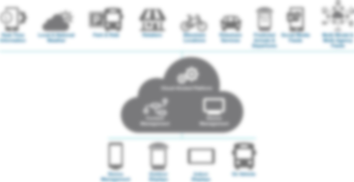 Transport And Military-Focused Tech Firm Cubic Expands Into Digital Signage Systems