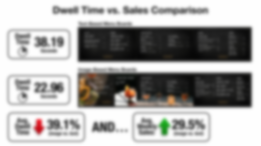 Research: Menu Board Testing Shows Differences Images And Motion Make On Sales