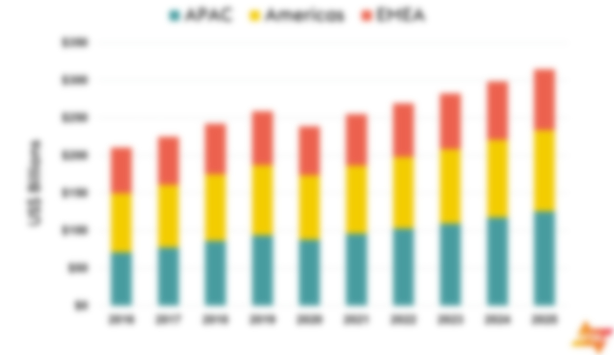 Pandemic Erases Some $20B In 2020 Pro AV Revenues – AVIXA Research