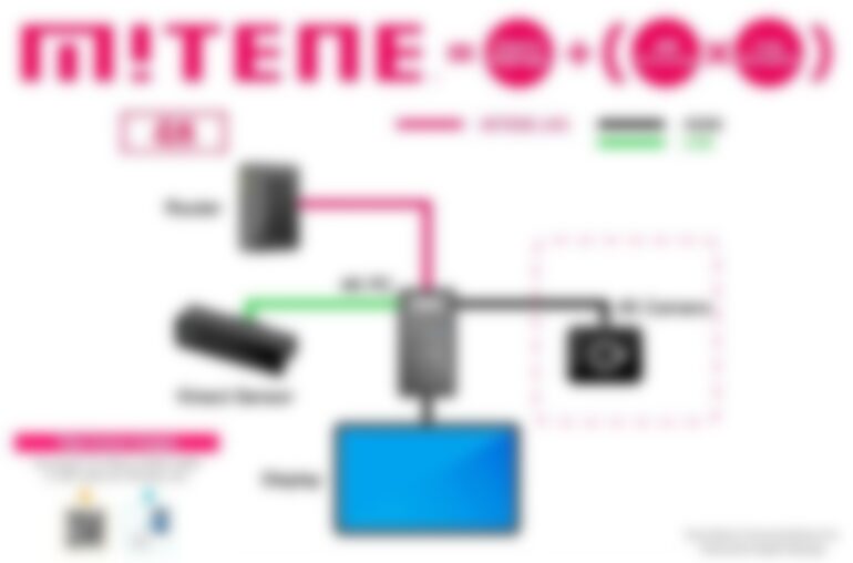 Sony To Debut Interactive Digital Signage Platform At CES: Report