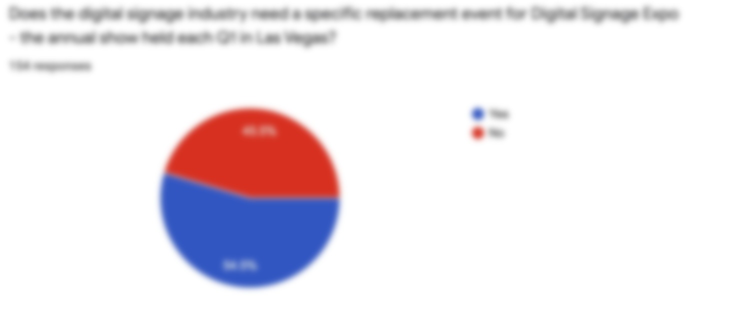 Survey Says!: Mixed Opinions On Need, Style, Locale Of A Focused Industry Event