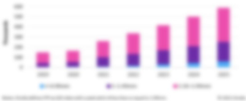 Large Format LED Display Sales Returning To Pre-Pandemic Levels: Omdia Research