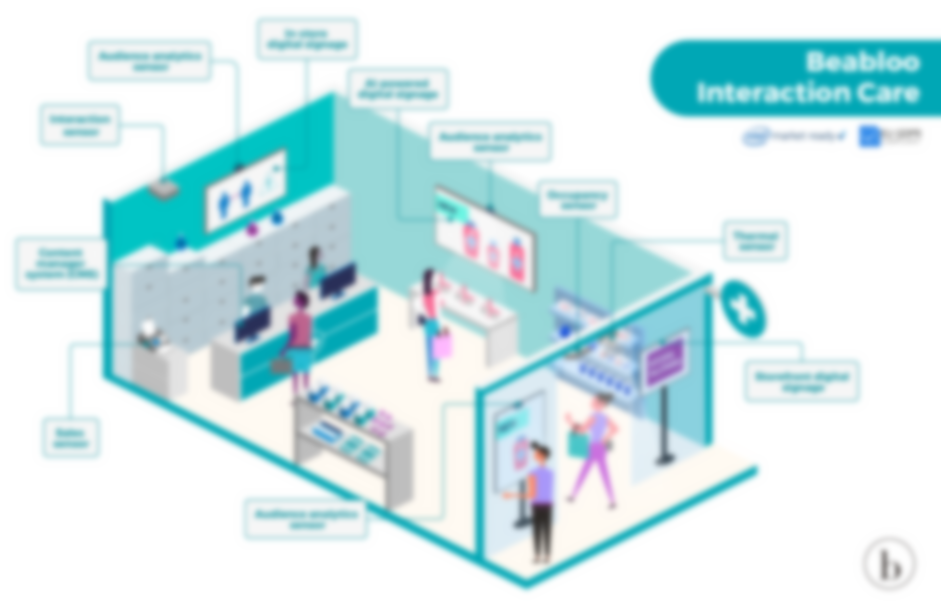 Beabloo Launches Interaction Care Solution Designed To Address New Retail Norms