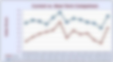 PRI Industry Sentiment Index Ticks Up Big In Q3