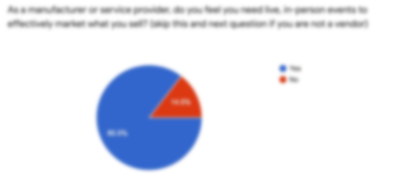 Survey (So Far): Industry Split Pretty Evenly On Merits And Needs Of Full DSE Reboot