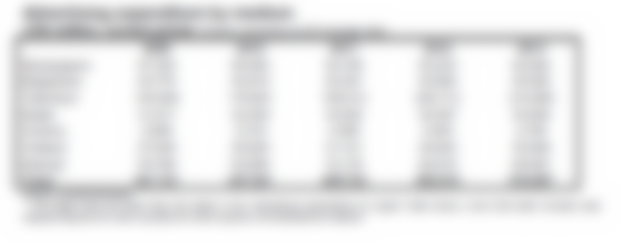 Follow The Money Dep’t: ZenithOptimedia’s latest global ad spend forecast