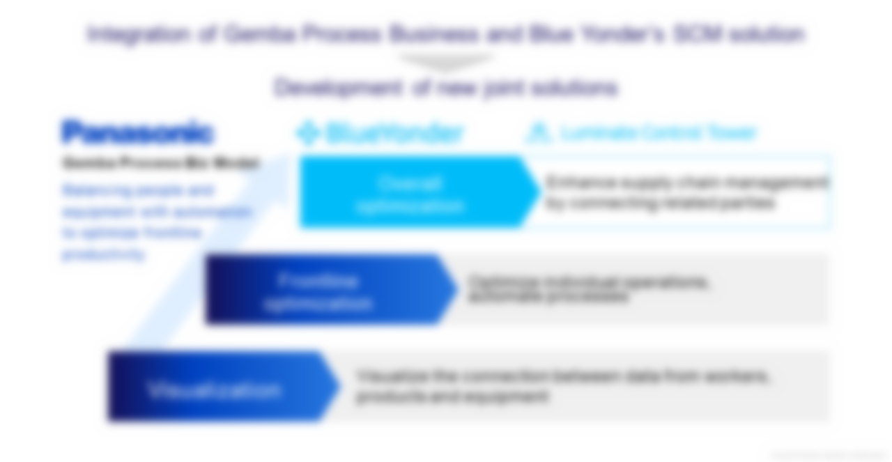 Panasonic Just Bought A Supply Chain Software Firm; Here’s What That Might Mean For Its Digital Signage Efforts