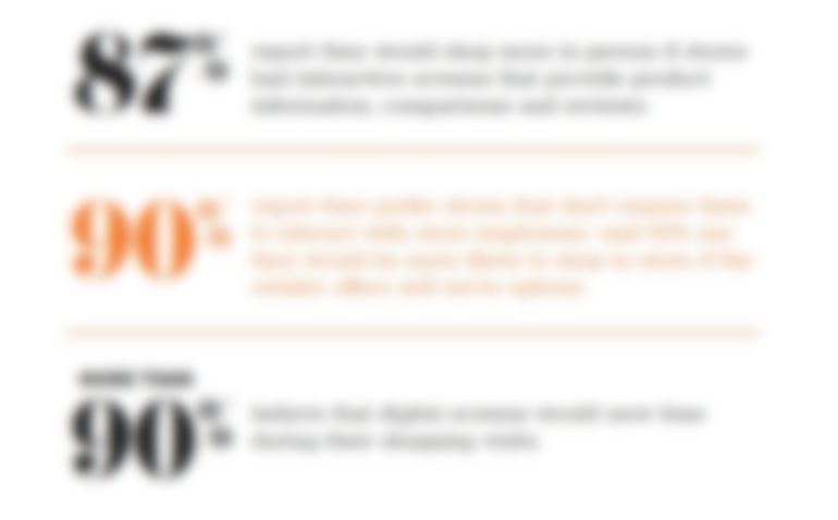 New Reflect Retail Study Reveals Big Appetite In US For Bringing Online Shopping Features To Physical Stores