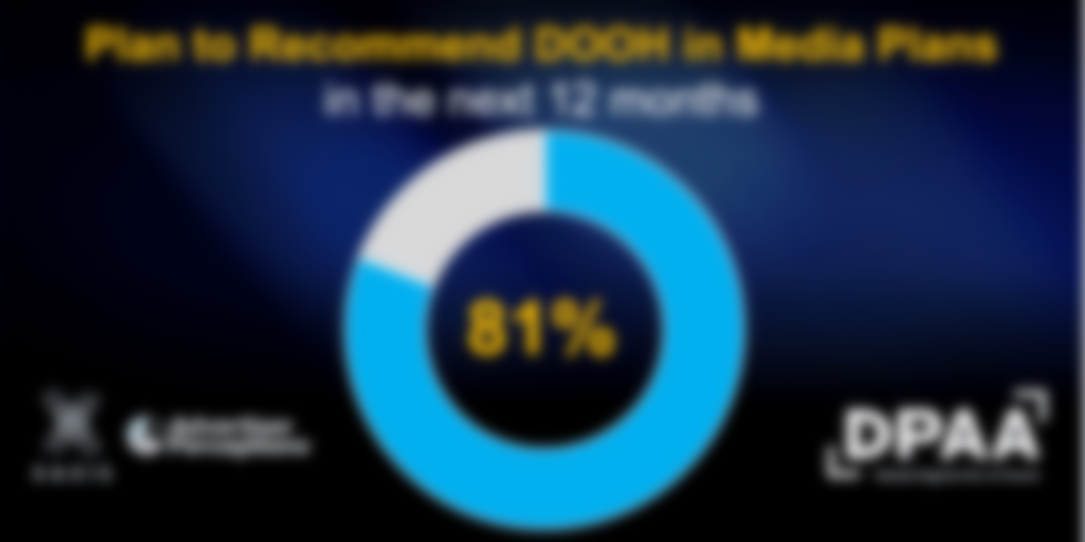 New DPAA Research Shows Upticks In Understanding, Interest And Spend For Digital OOH
