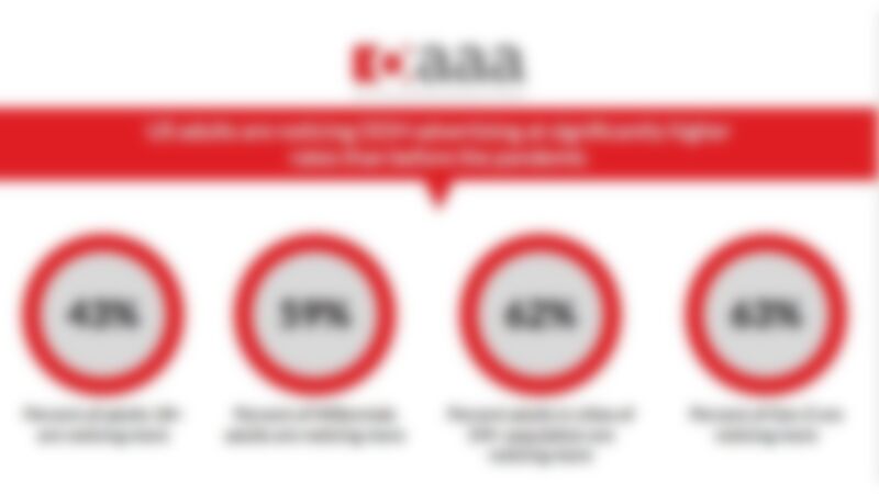 OAAA Suggests OOH Ads Noticed Much More Now Than Pre-Pandemic