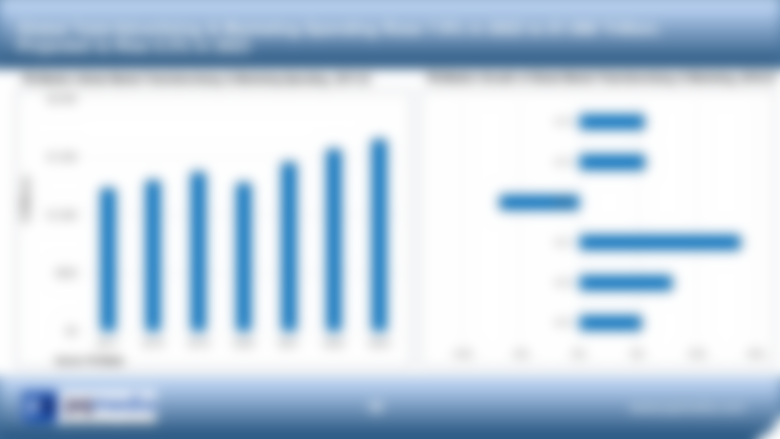 Global Ad Spend Up 7.5% Last Year, To $714 Billion: Research