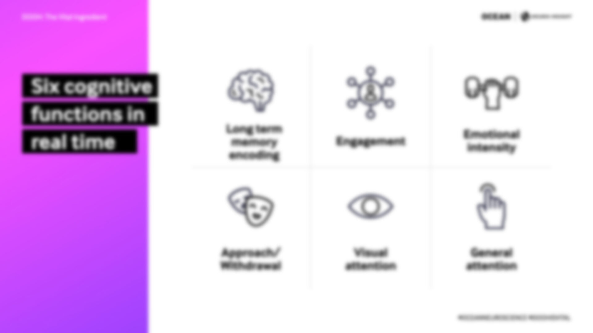 Neuroscience Research Establishes Linkage Between DOOH Ads And Social Media Campaigns