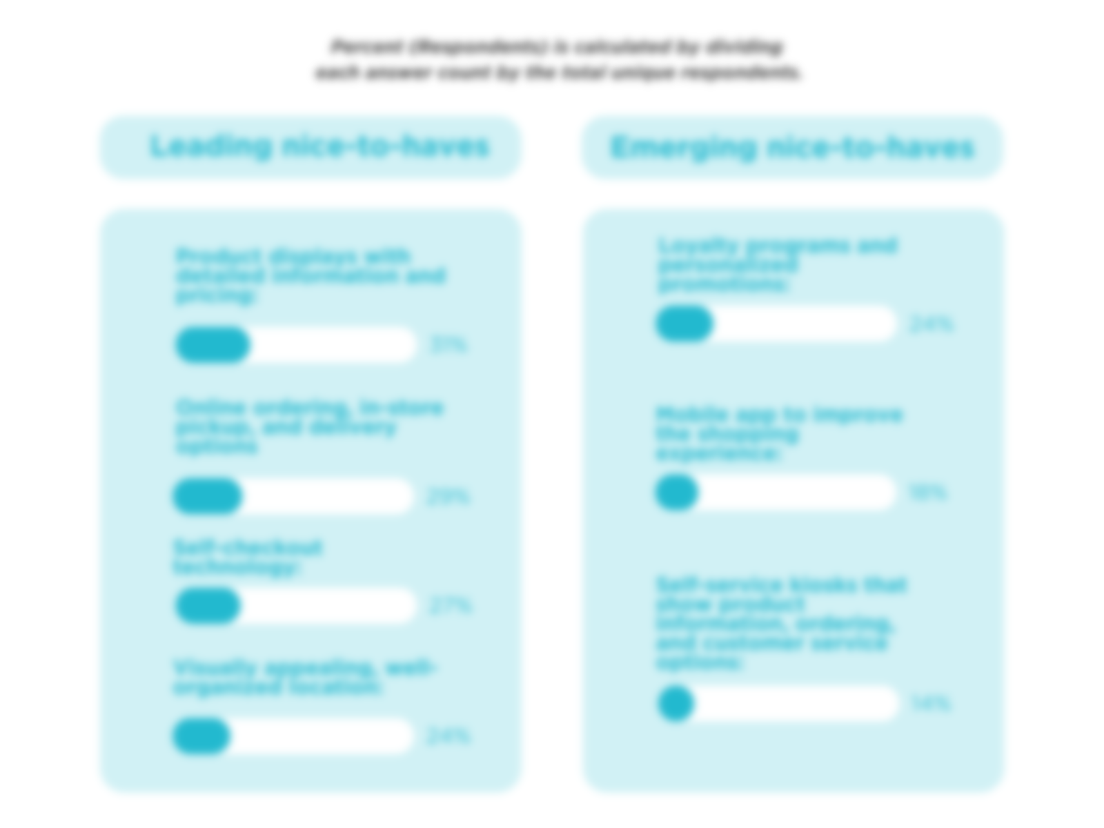 Younger Shoppers Prioritize Technology As Part Of Modern Retail Experiences: CRI Research