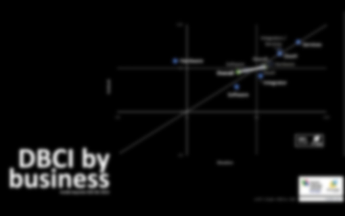 The Q3 Digital Signage Business Climate Index Survey Now In Field And Asking For Responses