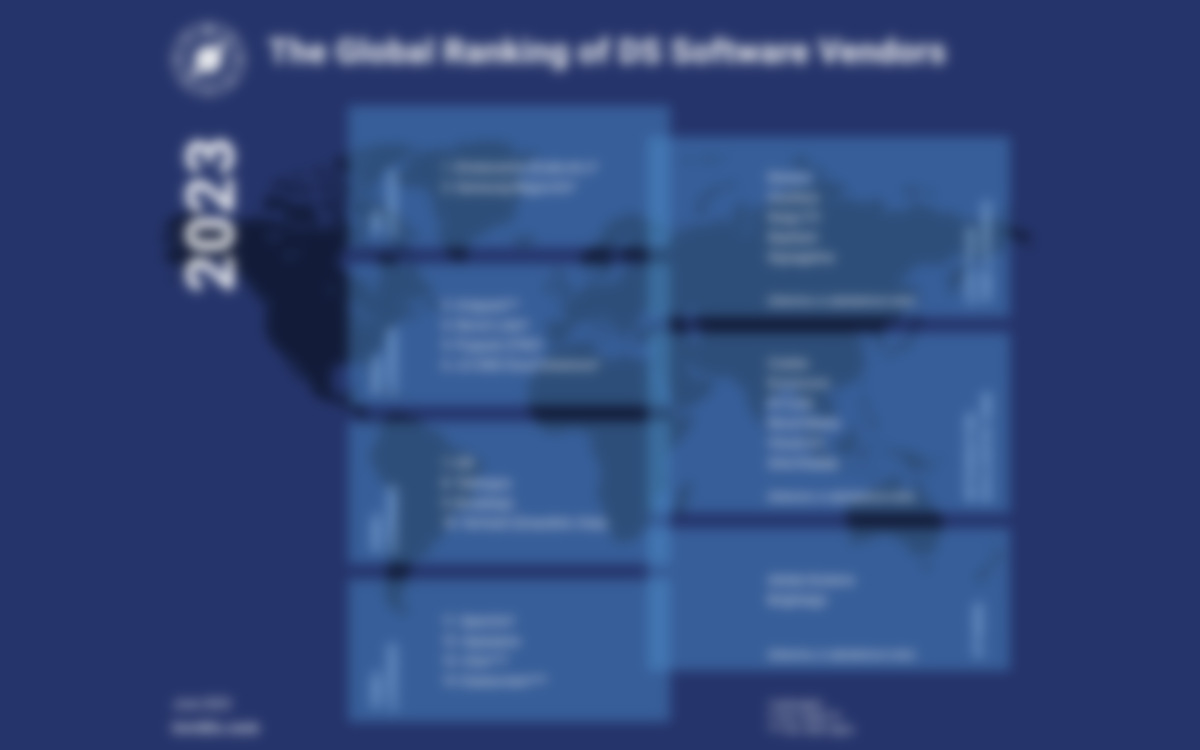 Here’s The Global Ranking By Business Volume Of Digital Signage CMS Vendors